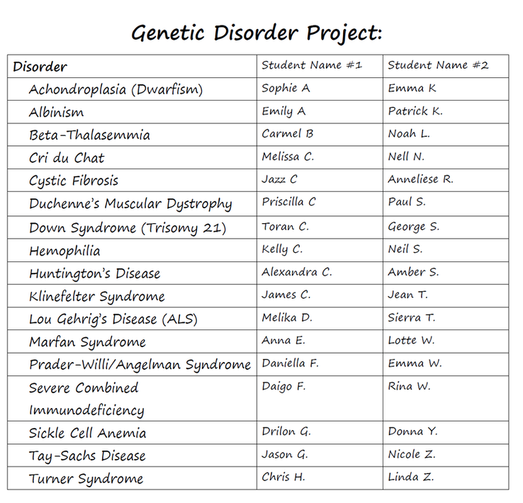 genetic disorders questions answers